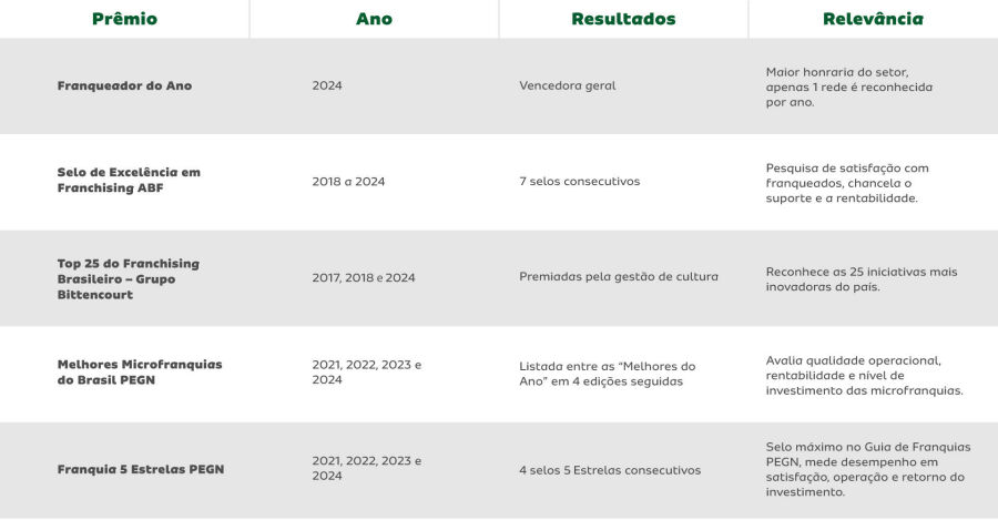 Imagem Tabela-prêmios 3